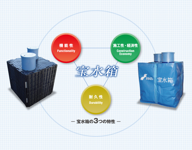 宝水箱の3つの特性 《機能性》《施工性・経済性》《耐久性》